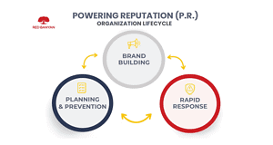 RB hybrid vertical launch